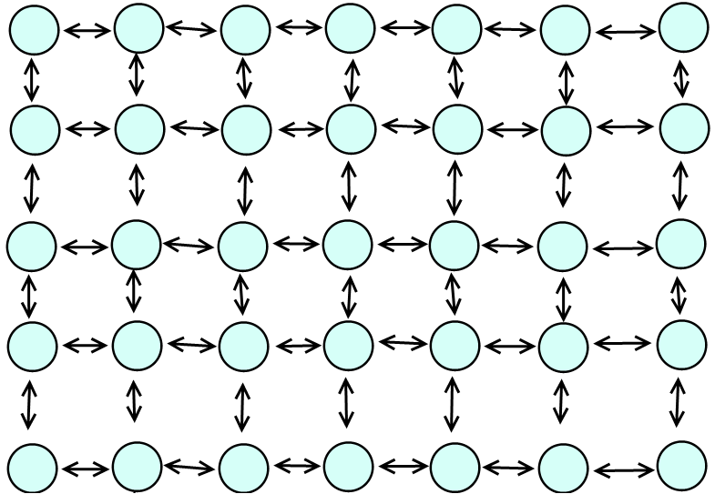 Full 2D Lattice