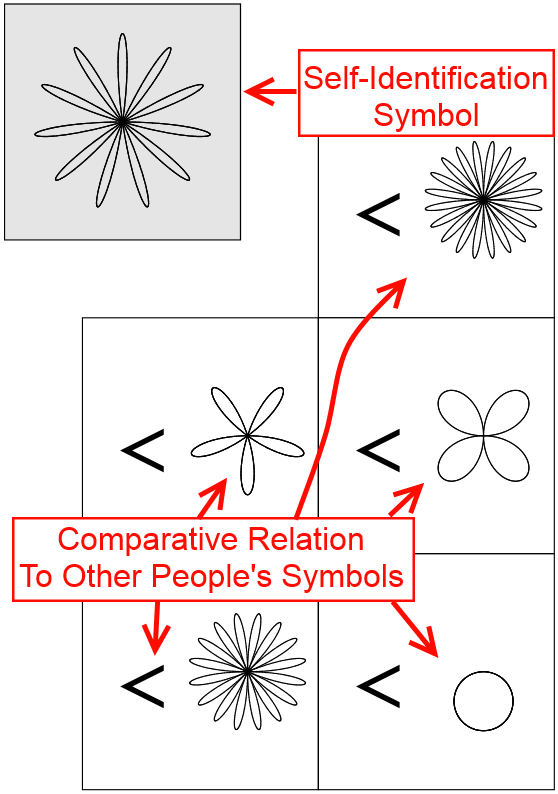 Comparison Ice Breaker Diagram