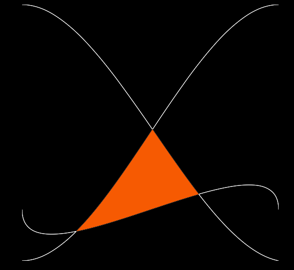Demonstration of a graph that intersects 3 Bezier curves.