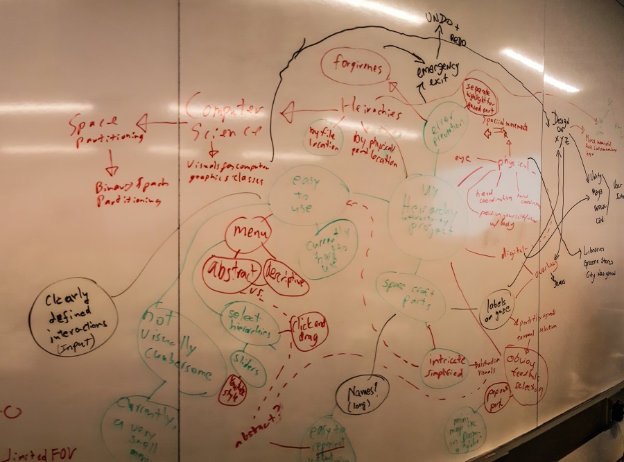 Mindmapping
