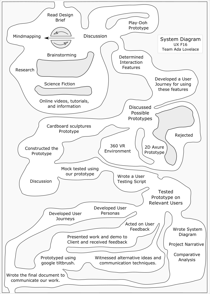 System Diagram for Nasa JPL Project.